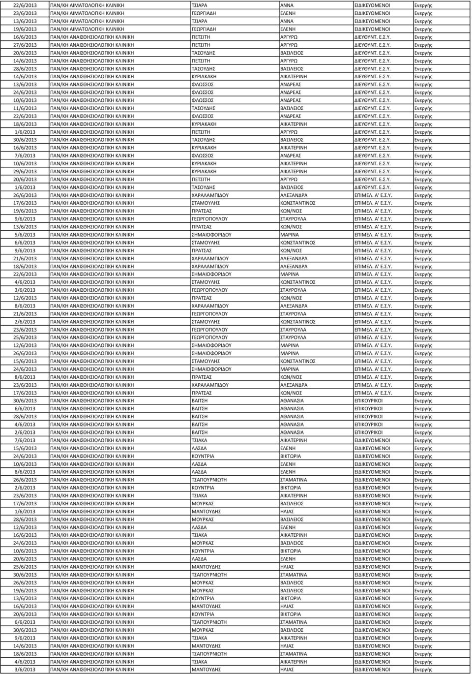 Ε.Σ.Υ. Ενεργής 20/6/2013 ΠΑΝ/ΚΗ ΑΝΑΙΣΘΗΣΙΟΛΟΓΙΚΗ ΚΛΙΝΙΚΗ ΤΑΣΟΥΔΗΣ ΒΑΣΙΛΕΙΟΣ ΔΙΕΥΘΥΝΤ. Ε.Σ.Υ. Ενεργής 14/6/2013 ΠΑΝ/ΚΗ ΑΝΑΙΣΘΗΣΙΟΛΟΓΙΚΗ ΚΛΙΝΙΚΗ ΠΕΤΣΙΤΗ ΑΡΓΥΡΩ ΔΙΕΥΘΥΝΤ. Ε.Σ.Υ. Ενεργής 28/6/2013 ΠΑΝ/ΚΗ ΑΝΑΙΣΘΗΣΙΟΛΟΓΙΚΗ ΚΛΙΝΙΚΗ ΤΑΣΟΥΔΗΣ ΒΑΣΙΛΕΙΟΣ ΔΙΕΥΘΥΝΤ.