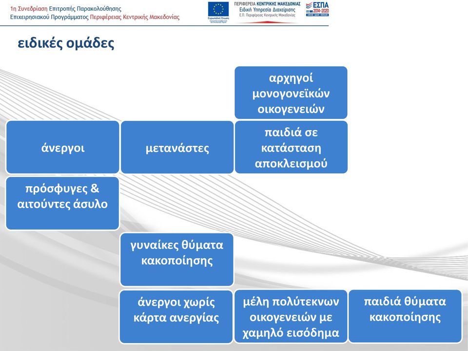 αποκλεισμού γυναίκες θύματα κακοποίησης άνεργοι χωρίς κάρτα