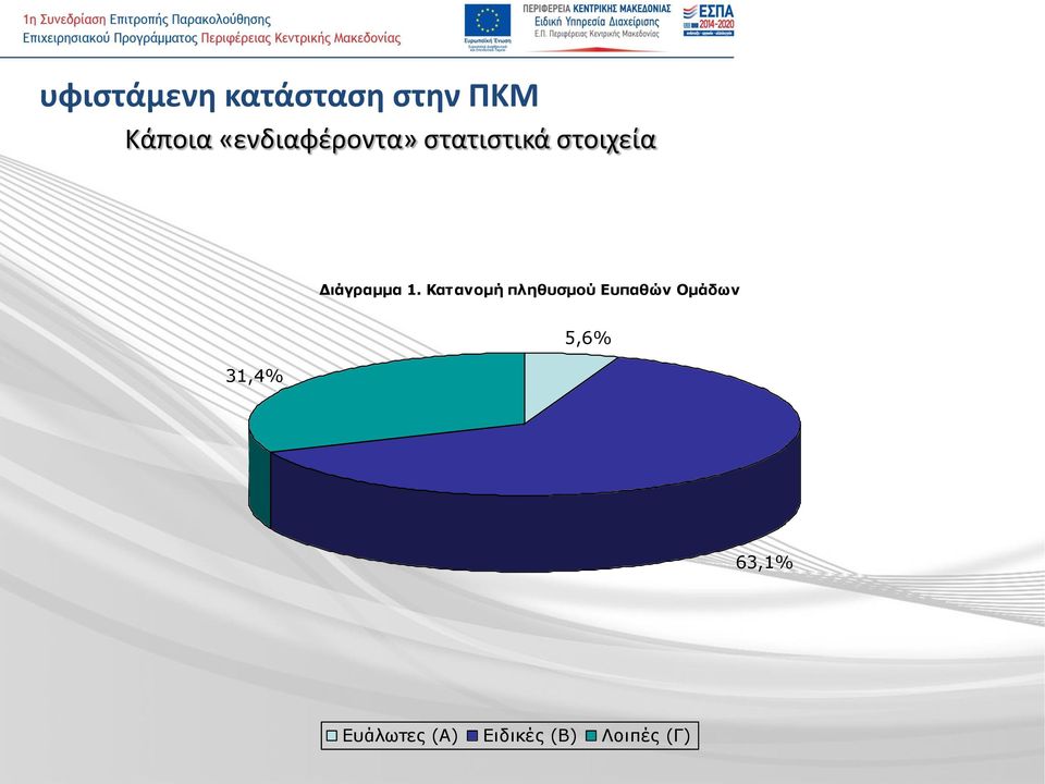 Διάγραμμα 1.