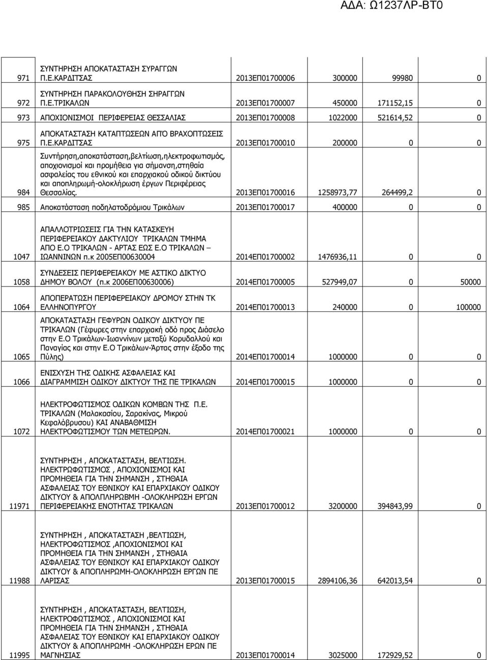Ε.ΚΑΡΔΙΤΣΑΣ 2013ΕΠ01700010 200000 0 0 Συντήρηση,αποκατάσταση,βελτίωση,ηλεκτροφωτισμός, αποχιονισμοί και προμήθεια για σήμανση,στηθαία ασφαλείας του εθνικού και επαρχιακού οδικού δικτύου και