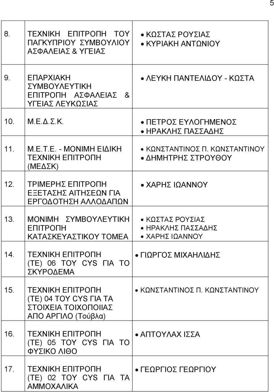 ΤΕΧΝΙΚΗ ΕΠΙΤΡΟΠΗ (TΕ) 06 TOY CYS ΓΙΑ ΤΟ ΣΚΥΡΟΔΕΜΑ 15. ΤΕΧΝΙΚΗ ΕΠΙΤΡΟΠΗ (TΕ) 04 TOY CYS ΓΙΑ ΤΑ ΣΤΟΙΧΕΙΑ ΤΟΙΧΟΠΟΙΙΑΣ ΑΠΟ ΑΡΓΙΛΟ (Τούβλα) 16. ΤΕΧΝΙΚΗ ΕΠΙΤΡΟΠΗ (TΕ) 05 TOY CYS ΓΙΑ ΤΟ ΦΥΣΙΚΟ ΛΙΘΟ 17.