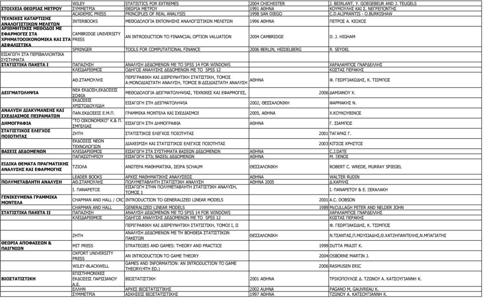 BURKISHAW ΤΕΧΝΙΚΕΣ ΚΑΤΑΡΤΙΣΗΣ ΑΝΑΛΟΓΙΣΤΙΚΩΝ ΜΕΛΕΤΩΝ INTERBOOKS ΜΕΘΟ ΟΛΟΓΙΑ ΕΚΠΟΝΗΣΗΣ ΑΝΑΛΟΓΙΣΤΙΚΩΝ ΜΕΛΕΤΩΝ 1996 ΠΕΤΡΟΣ Α.
