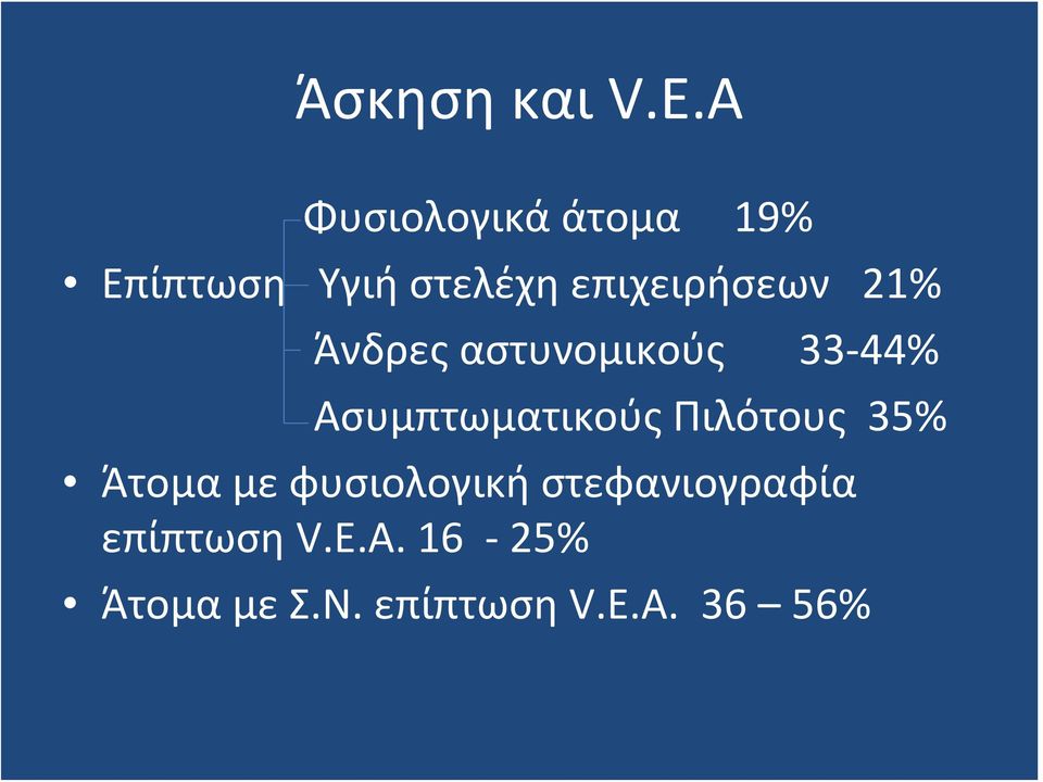 επιχειρήσεων 21% Άνδρες αστυνομικούς 33 44%