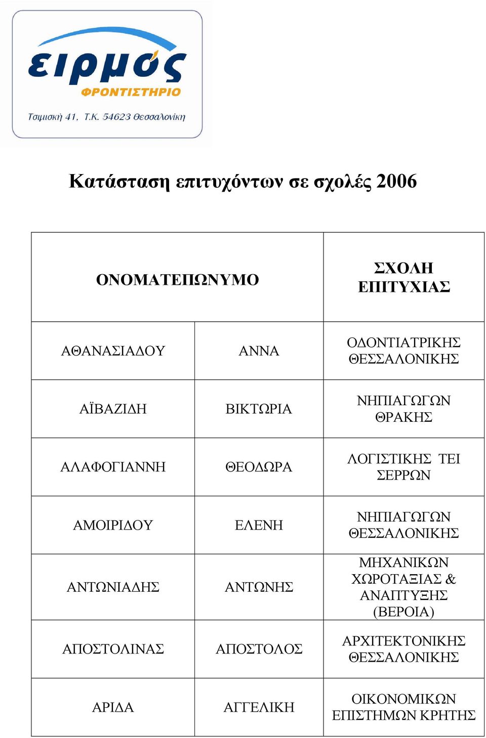 ΑΛΑΦΟΓΙΑΝΝΗ ΘΕΟ ΩΡΑ ΛΟΓΙΣΤΙΚΗΣ ΤΕΙ ΣΕΡΡΩΝ ΑΜΟΙΡΙ ΟΥ ΑΝΤΩΝΙΑ ΗΣ