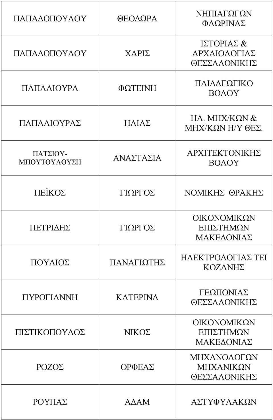 ΠΑΤΣΙΟΥ- ΜΠΟΥΤΟΥΛΟΥΣΗ ΑΝΑΣΤΑΣΙΑ ΒΟΛΟΥ ΠΕΪΚΟΣ ΓΙΩΡΓΟΣ ΝΟΜΙΚΗΣ ΘΡΑΚΗΣ ΠΕΤΡΙ ΗΣ ΠΟΥΛΙΟΣ ΓΙΩΡΓΟΣ