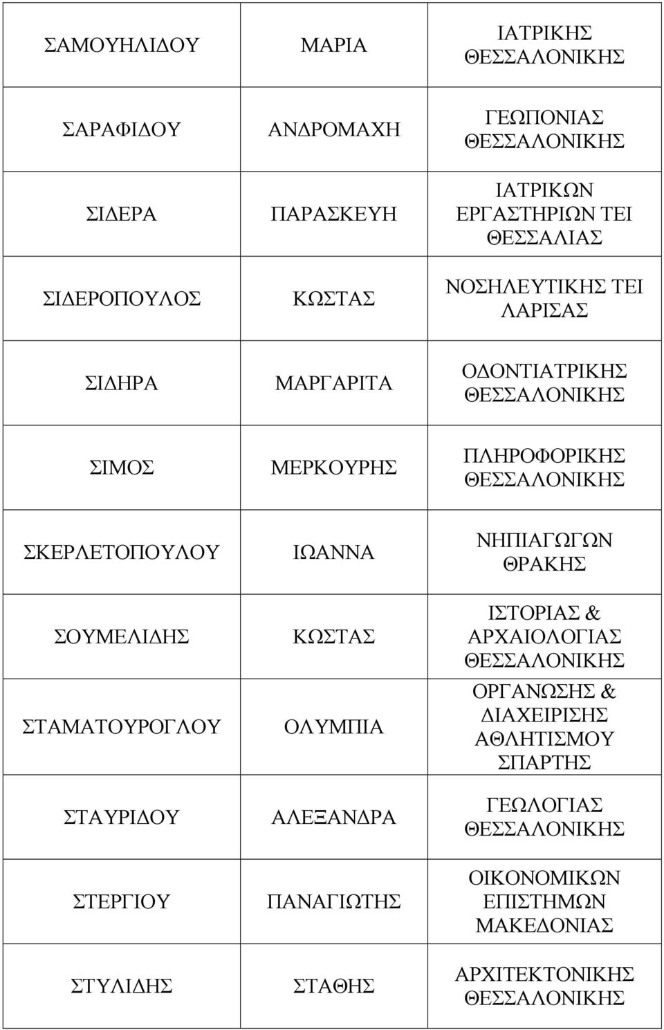 ΠΛΗΡΟΦΟΡΙΚΗΣ ΣΚΕΡΛΕΤΟΠΟΥΛΟΥ ΙΩΑΝΝΑ ΝΗΠΙΑΓΩΓΩΝ ΘΡΑΚΗΣ ΣΟΥΜΕΛΙ ΗΣ ΚΩΣΤΑΣ ΙΣΤΟΡΙΑΣ & ΑΡΧΑΙΟΛΟΓΙΑΣ