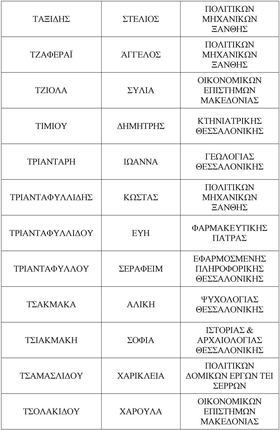 ΠΑΤΡΑΣ ΤΡΙΑΝΤΑΦΥΛΛΟΥ ΣΕΡΑΦΕΙΜ ΕΦΑΡΜΟΣΜΕΝΗΣ ΠΛΗΡΟΦΟΡΙΚΗΣ ΤΣΑΚΜΑΚΑ ΑΛΙΚΗ ΨΥΧΟΛΟΓΙΑΣ ΤΣΙΑΚΜΑΚΗ