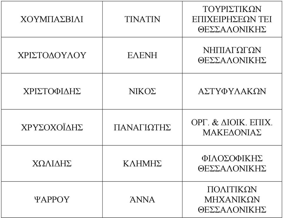 ΑΣΤΥΦΥΛΑΚΩΝ ΧΡΥΣΟΧΟΪ ΗΣ ΠΑΝΑΓΙΩΤΗΣ ΟΡΓ.