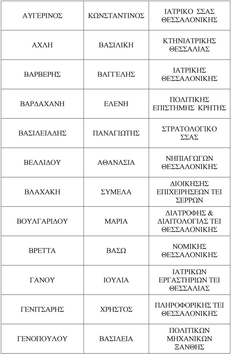 ΒΡΕΤΤΑ ΓΑΝΟΥ ΓΕΝΙΤΣΑΡΗΣ ΓΕΝΟΠΟΥΛΟΥ ΑΘΑΝΑΣΙΑ ΣΥΜΕΛΑ ΜΑΡΙΑ ΒΑΣΩ ΙΟΥΛΙΑ ΧΡΗΣΤΟΣ ΒΑΣΙΛΕΙΑ ΝΗΠΙΑΓΩΓΩΝ ΙΟΙΚΗΣΗΣ
