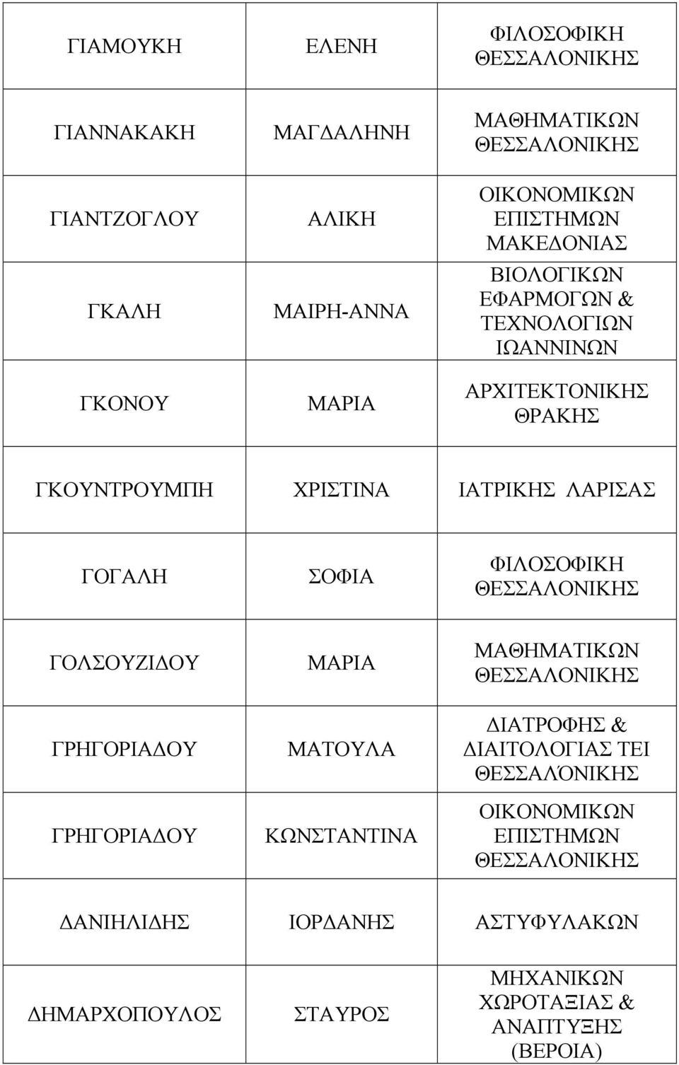 ΦΙΛΟΣΟΦΙΚΗ ΓΟΛΣΟΥΖΙ ΟΥ ΓΡΗΓΟΡΙΑ ΟΥ ΓΡΗΓΟΡΙΑ ΟΥ ΜΑΡΙΑ ΜΑΤΟΥΛΑ ΚΩΝΣΤΑΝΤΙΝΑ ΜΑΘΗΜΑΤΙΚΩΝ ΙΑΤΡΟΦΗΣ &