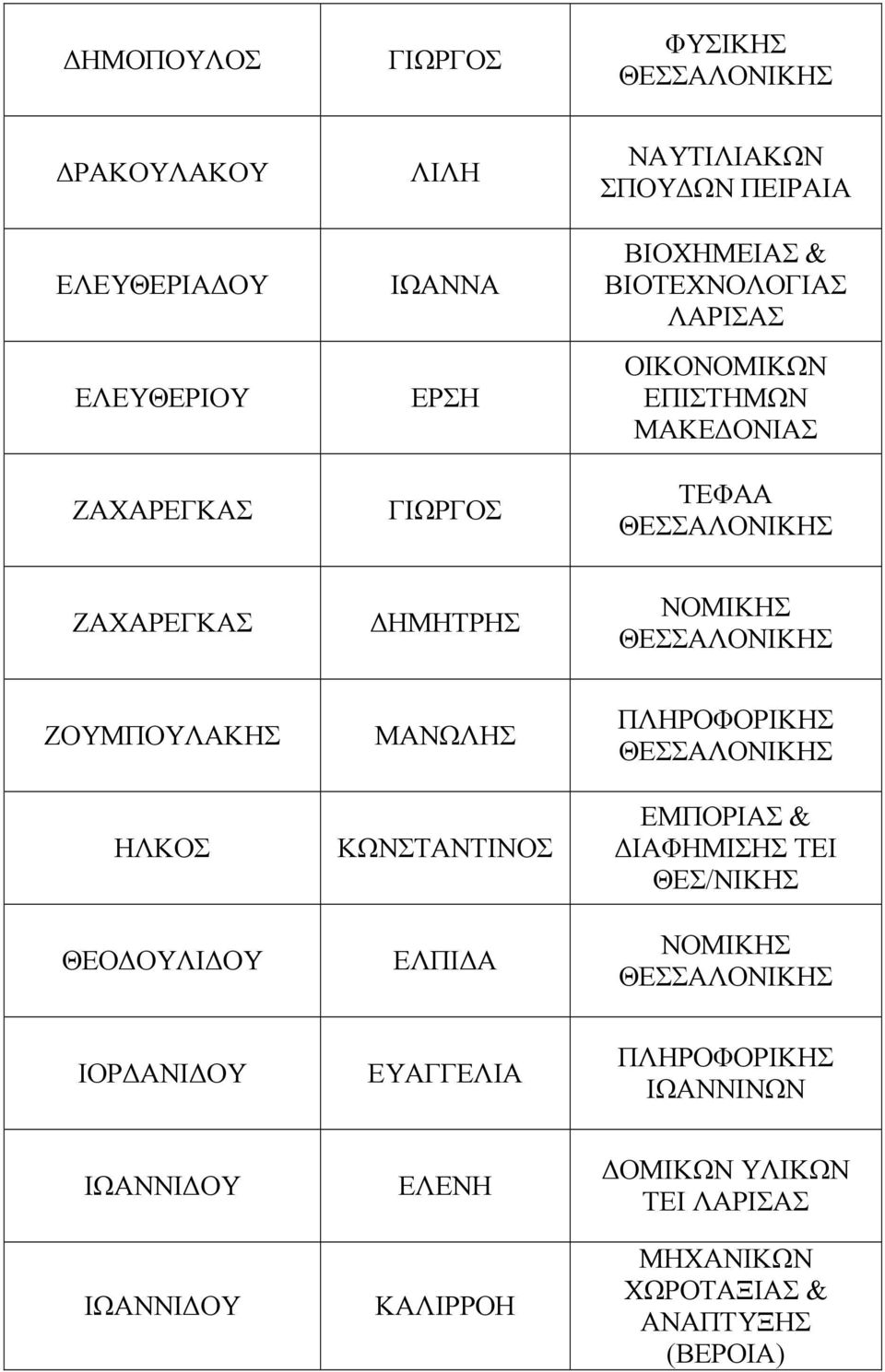 ΟΥΛΙ ΟΥ ΜΑΝΩΛΗΣ ΚΩΝΣΤΑΝΤΙΝΟΣ ΕΛΠΙ Α ΠΛΗΡΟΦΟΡΙΚΗΣ ΕΜΠΟΡΙΑΣ & ΙΑΦΗΜΙΣΗΣ ΤΕΙ ΘΕΣ/ΝΙΚΗΣ ΝΟΜΙΚΗΣ ΙΟΡ ΑΝΙ ΟΥ