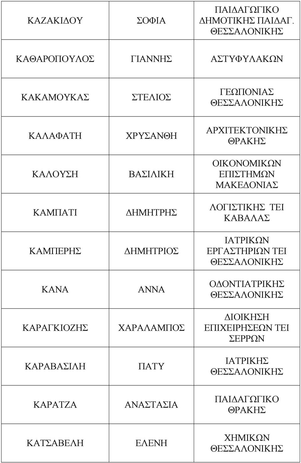 ΚΑΝΑ ΚΑΡΑΓΚΙΟΖΗΣ ΚΑΡΑΒΑΣΙΛΗ ΧΡΥΣΑΝΘΗ ΒΑΣΙΛΙΚΗ ΗΜΗΤΡΗΣ ΗΜΗΤΡΙΟΣ ΑΝΝΑ ΧΑΡΑΛΑΜΠΟΣ ΠΑΤΥ ΘΡΑΚΗΣ