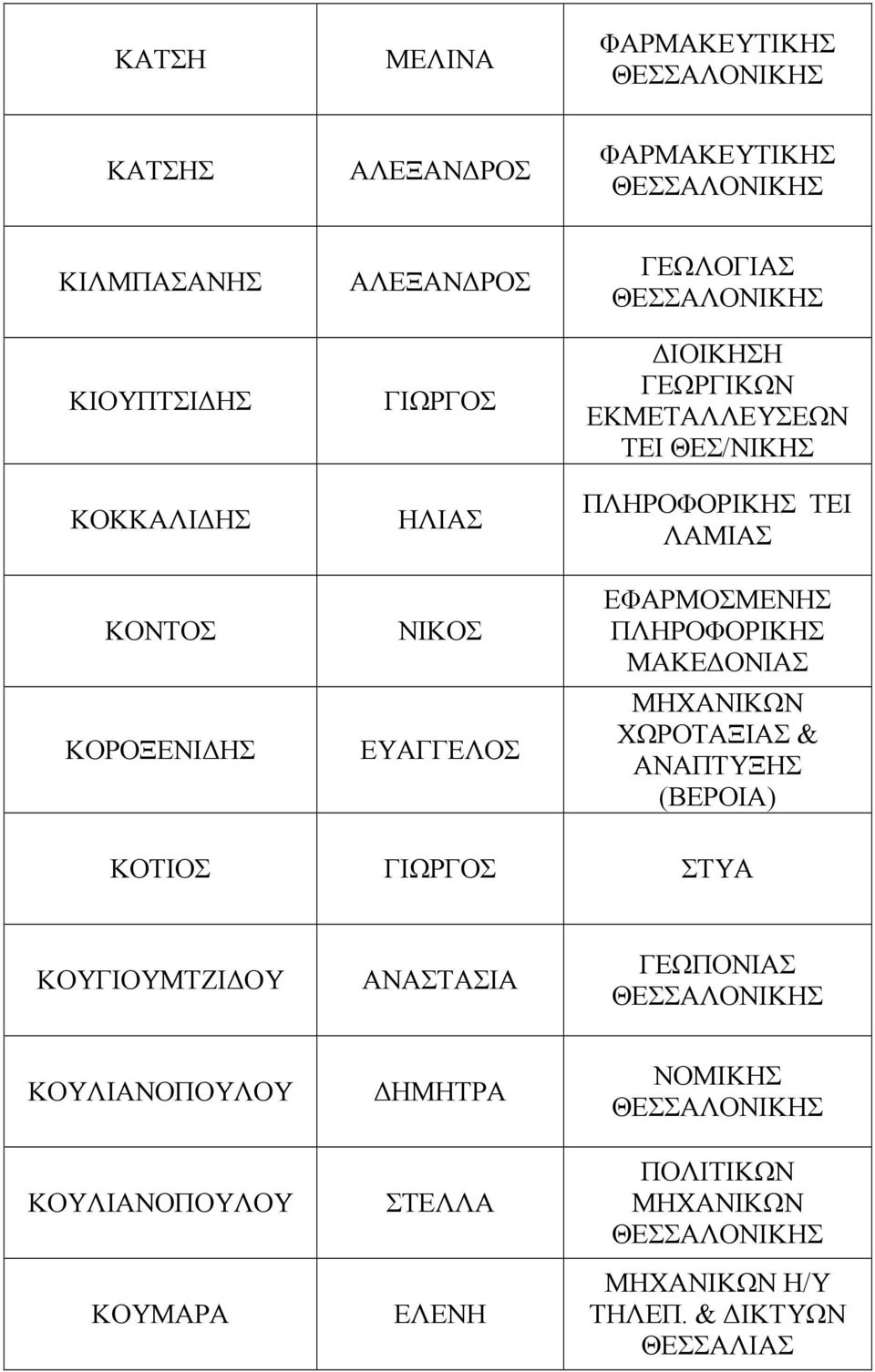 ΠΛΗΡΟΦΟΡΙΚΗΣ ΤΕΙ ΛΑΜΙΑΣ ΕΦΑΡΜΟΣΜΕΝΗΣ ΠΛΗΡΟΦΟΡΙΚΗΣ ΧΩΡΟΤΑΞΙΑΣ & ΑΝΑΠΤΥΞΗΣ (ΒΕΡΟΙΑ) ΚΟΤΙΟΣ ΓΙΩΡΓΟΣ ΣΤΥΑ