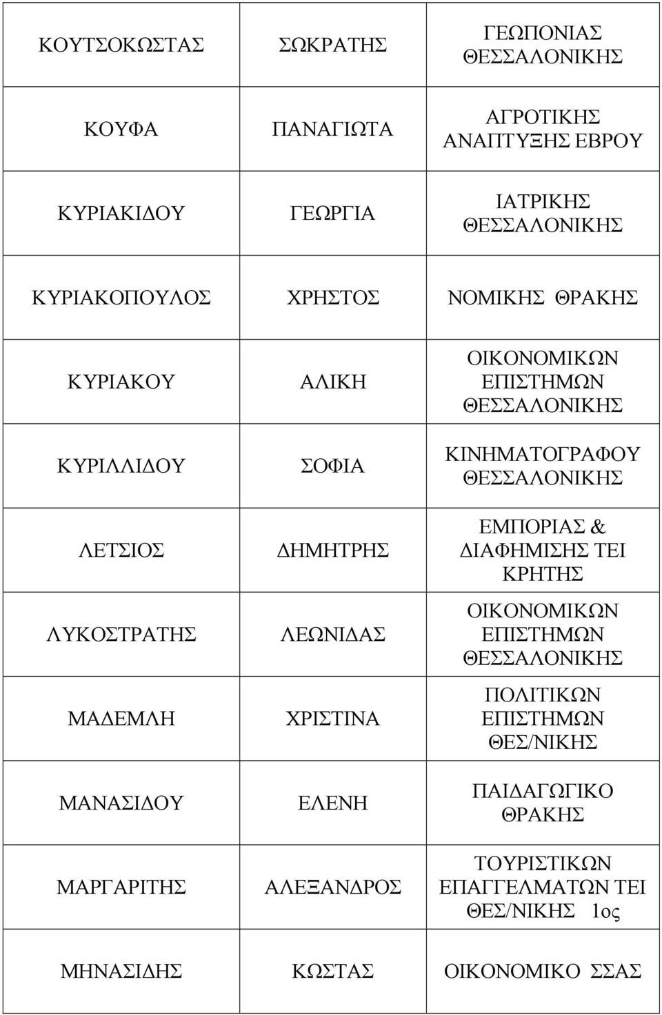 ΜΑΡΓΑΡΙΤΗΣ ΑΛΙΚΗ ΣΟΦΙΑ ΗΜΗΤΡΗΣ ΛΕΩΝΙ ΑΣ ΧΡΙΣΤΙΝΑ ΑΛΕΞΑΝ ΡΟΣ ΚΙΝΗΜΑΤΟΓΡΑΦΟΥ ΕΜΠΟΡΙΑΣ & ΙΑΦΗΜΙΣΗΣ ΤΕΙ