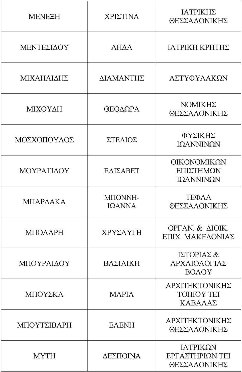 ΙΩΑΝΝΙΝΩΝ ΙΩΑΝΝΙΝΩΝ ΤΕΦΑΑ ΜΠΟΛΑΡΗ ΜΠΟΥΡΛΙ ΟΥ ΜΠΟΥΣΚΑ ΜΠΟΥΤΣΙΒΑΡΗ ΜΥΤΗ ΧΡΥΣΑΥΓΗ ΒΑΣΙΛΙΚΗ ΜΑΡΙΑ