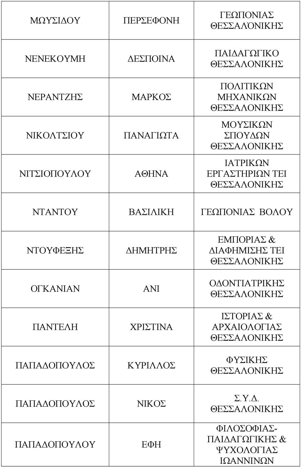 ΝΤΟΥΦΕΞΗΣ ΟΓΚΑΝΙΑΝ ΠΑΝΤΕΛΗ ΠΑΠΑ ΟΠΟΥΛΟΣ ΗΜΗΤΡΗΣ ΑΝΙ ΧΡΙΣΤΙΝΑ ΚΥΡΙΛΛΟΣ ΕΜΠΟΡΙΑΣ & ΙΑΦΗΜΙΣΗΣ ΤΕΙ Ο ΟΝΤΙΑΤΡΙΚΗΣ