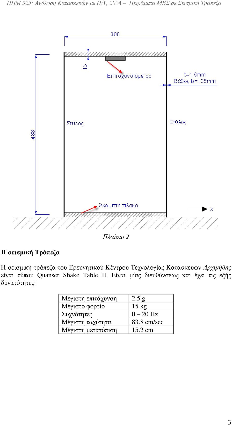 τύπου Quanser Shake Table II.