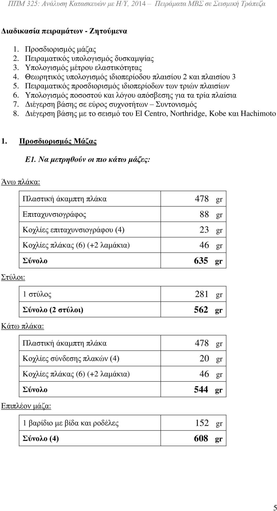 Διέγερση βάσης σε εύρος συχνοτήτων Συντονισμός 8. Διέγερση βάσης με το σεισμό του El Centro, Northridge, Kobe και Hachimoto. Προσδιορισμός Μάζας Ε.