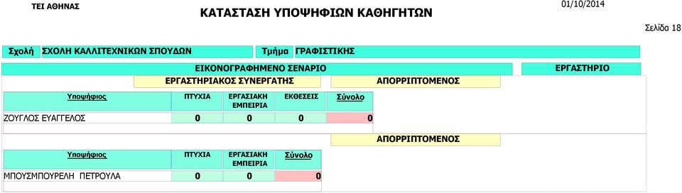 ΖΟΥΓΛΟΣ ΕΥΑΓΓΕΛΟΣ ΕΡΓΑΣΙΑΚΗ