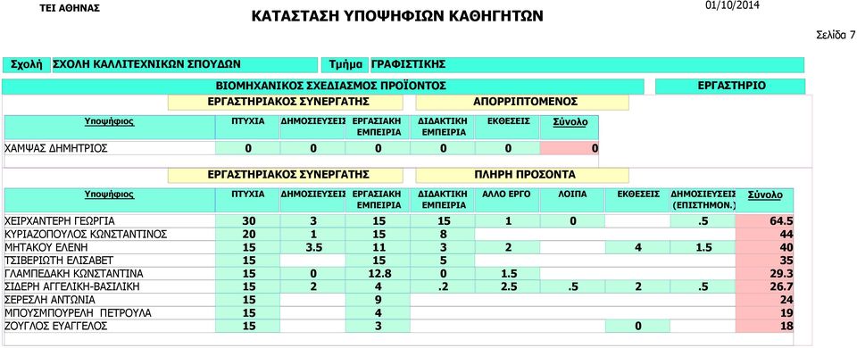 ΑΓΓΕΛΙΚΗ-ΒΑΣΙΛΙΚΗ ΣΕΡΕΣΛΗ ΑΝΤΩΝΙΑ ΜΠΟΥΣΜΠΟΥΡΕΛΗ ΠΕΤΡΟΥΛΑ ΖΟΥΓΛΟΣ ΕΥΑΓΓΕΛΟΣ ΑΛΛΟ ΕΡΓΟ ΛΟΙΠΑ ΕΚΘΕΣΕΙΣ