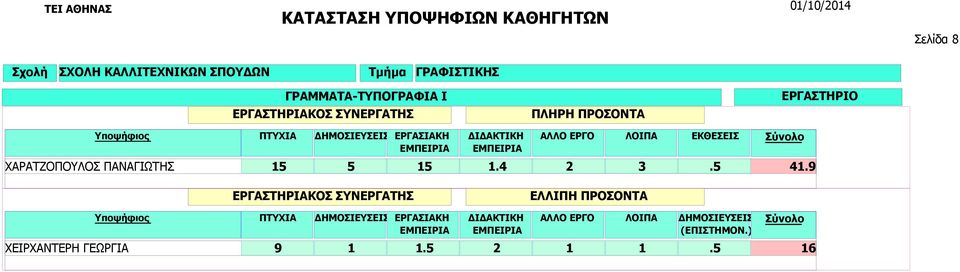 ΕΚΘΕΣΕΙΣ 15 5 15 1.4 2 3.5 41.