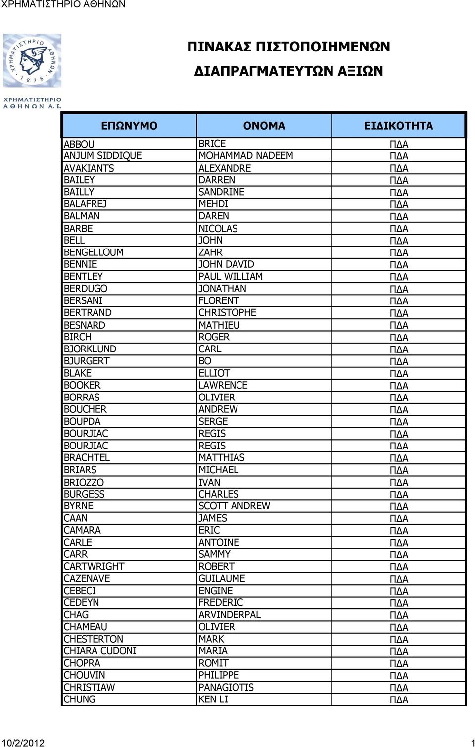 MATHIEU ΠΔΑ BIRCH ROGER ΠΔΑ BJORKLUND CARL ΠΔΑ BJURGERT BO ΠΔΑ BLAKE ELLIOT ΠΔΑ BOOKER LAWRENCE ΠΔΑ BORRAS OLIVIER ΠΔΑ BOUCHER ANDREW ΠΔΑ BOUPDA SERGE ΠΔΑ BOURJIAC REGIS ΠΔΑ BOURJIAC REGIS ΠΔΑ