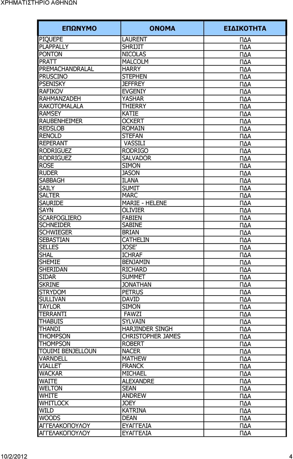 SIMON ΠΔΑ RUDER JASON ΠΔΑ SABBAGH ILANA ΠΔΑ SAILY SUMIT ΠΔΑ SALTER MARC ΠΔΑ SAURIDE MARIE - HELENE ΠΔΑ SAYN OLIVIER ΠΔΑ SCARFOGLIERO FABIEN ΠΔΑ SCHNEIDER SABINE ΠΔΑ SCHWIEGER BRIAN ΠΔΑ SEBASTIAN