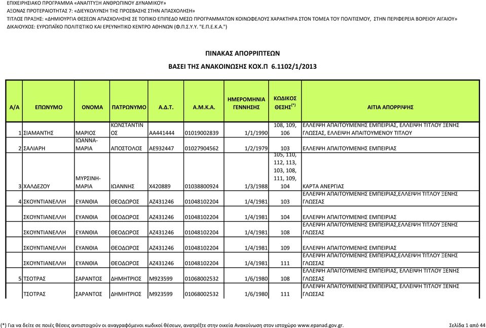 Π 6.1102/1/2013 Α/