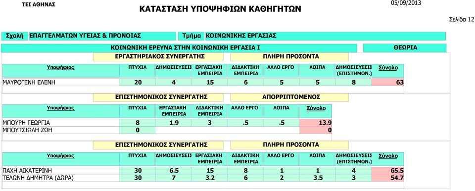 ΖΩΗ ΕΡΓΑΣΙΑΚΗ ΑΛΛΟ ΕΡΓΟ ΛΟΙΠΑ 8 1.9 3.5.5 13.