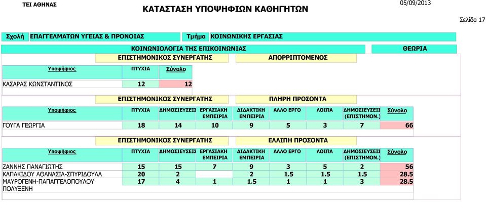 ΠΑΝΑΓΙΩΤΗΣ ΚΑΠΑΚΙΔΟΥ ΑΘΑΝΑΣΙΑ-ΣΠΥΡΙΔΟΥΛΑ