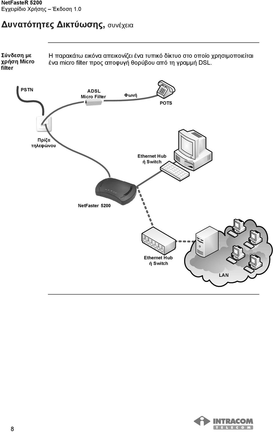 micro filter προς αποφυγή θορύβου από τη γραµµή DSL.