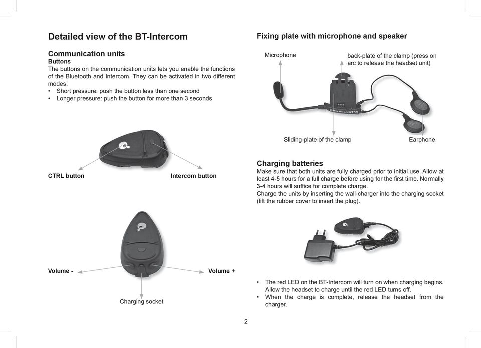 They can be activated in two different modes: Short pressure: push the button less than one second Longer pressure: push the button for more than 3 seconds Microphone back-plate of the clamp (press