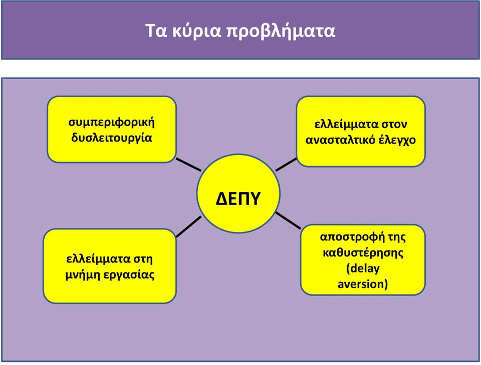 ανασταλτικό έλεγχο ΔΕΠΥ ελλείμματα στη