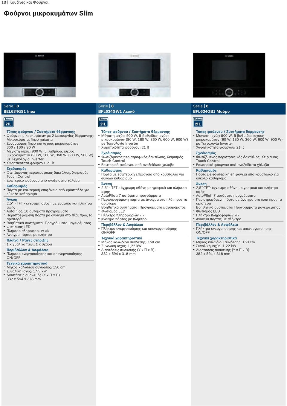 Τεχνολογία Inverter - Χωρητικότητα φούρνου: 21 lt Σχεδιασμός - Φωτιζόμενος περιστροφικός δακτύλιος, Χειρισμός Touch Control - Εσωτερικό φούρνου από ανοξείδωτο χάλυβα Καθαρισμός - Πόρτα με εσωτερική