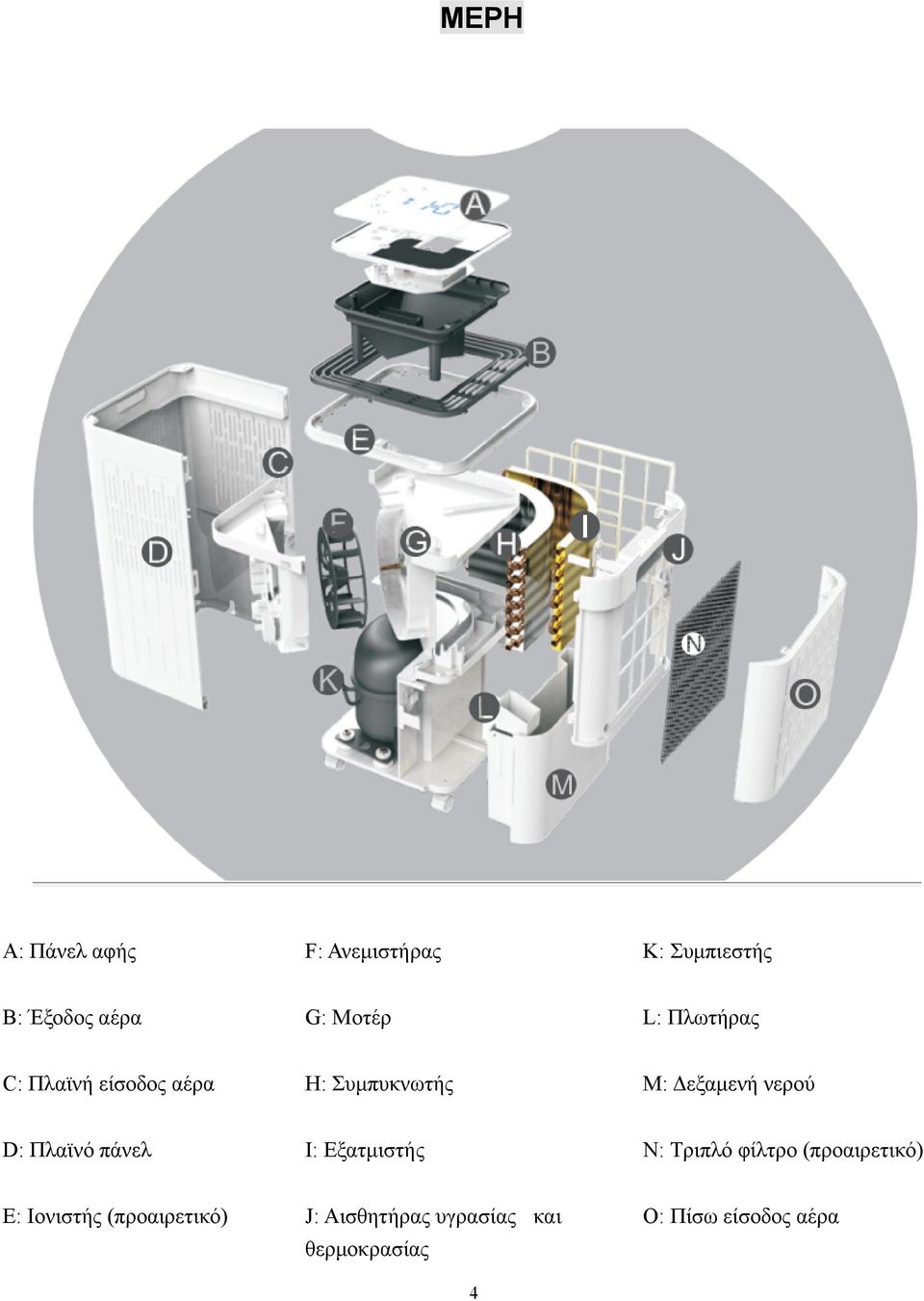 Πλαϊνό πάνελ I: Εξατμιστής N: Τριπλό φίλτρο (προαιρετικό) E: Ιονιστής