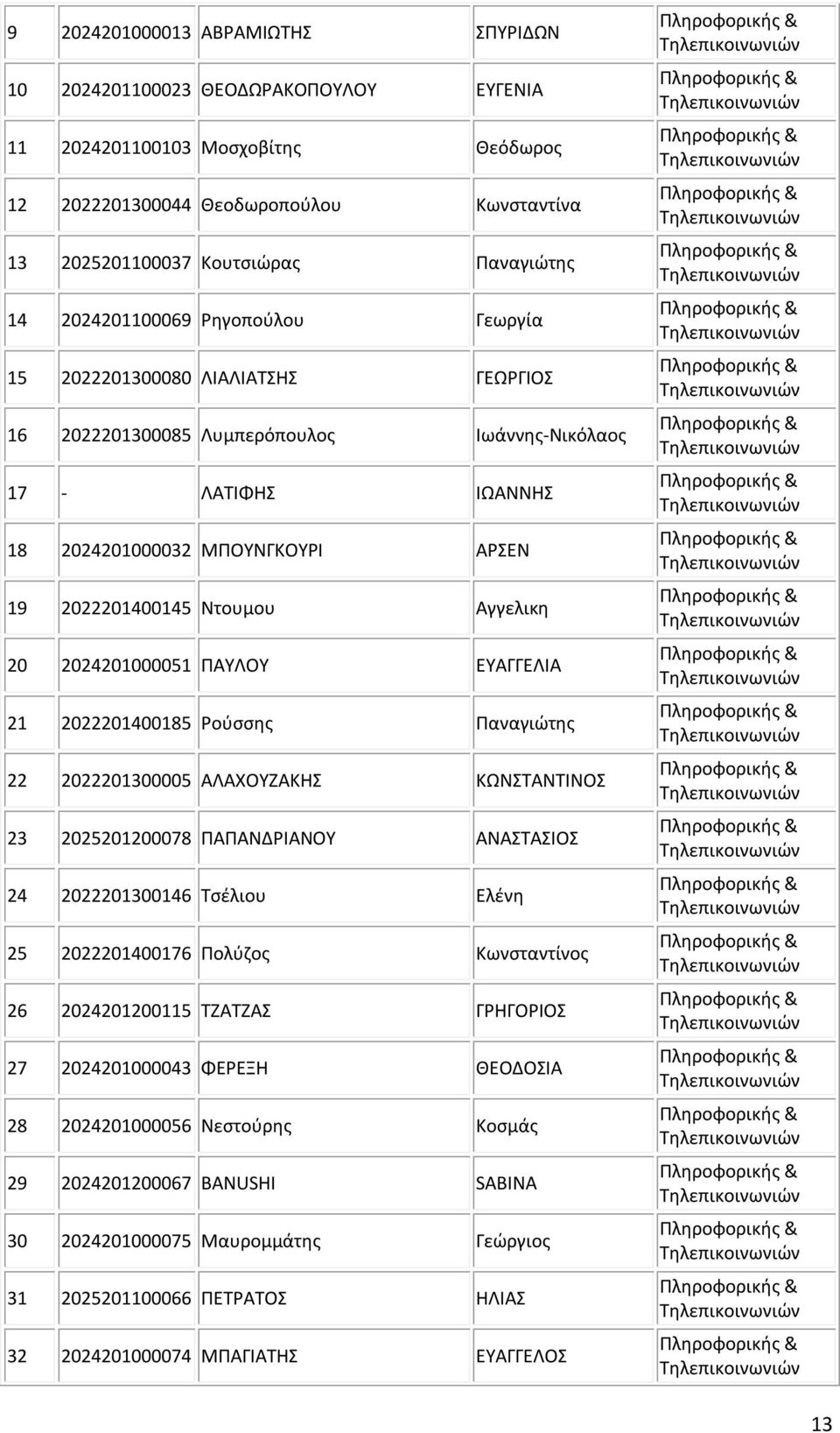 Αγγελικη 20 2024201000051 ΠΑΥΛΟΥ ΕΥΑΓΓΕΛΙΑ 21 2022201400185 Ρούσσης Παναγιώτης 22 2022201300005 ΑΛΑΧΟΥΖΑΚΗΣ ΚΩΝΣΤΑΝΤΙΝΟΣ 23 2025201200078 ΠΑΠΑΝΔΡΙΑΝΟΥ ΑΝΑΣΤΑΣΙΟΣ 24 2022201300146 Τσέλιου Ελένη 25