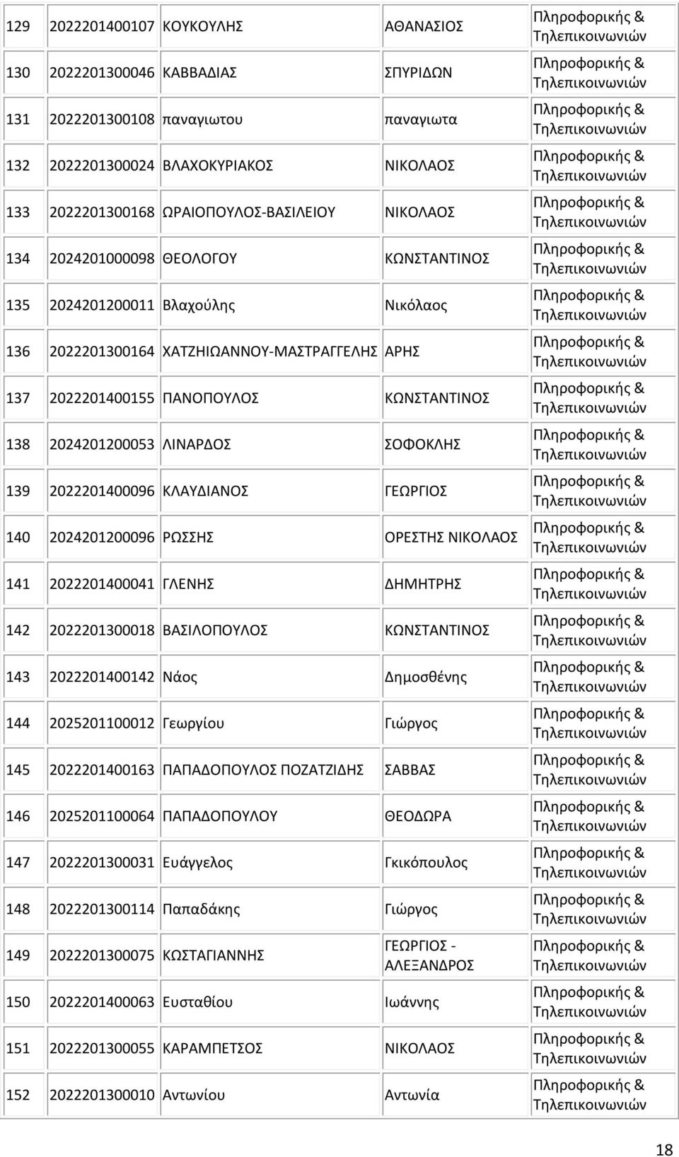 ΛΙΝΑΡΔΟΣ ΣΟΦΟΚΛΗΣ 139 2022201400096 ΚΛΑΥΔΙΑΝΟΣ ΓΕΩΡΓΙΟΣ 140 2024201200096 ΡΩΣΣΗΣ ΟΡΕΣΤΗΣ ΝΙΚΟΛΑΟΣ 141 2022201400041 ΓΛΕΝΗΣ ΔΗΜΗΤΡΗΣ 142 2022201300018 ΒΑΣΙΛΟΠΟΥΛΟΣ ΚΩΝΣΤΑΝΤΙΝΟΣ 143 2022201400142 Νάος