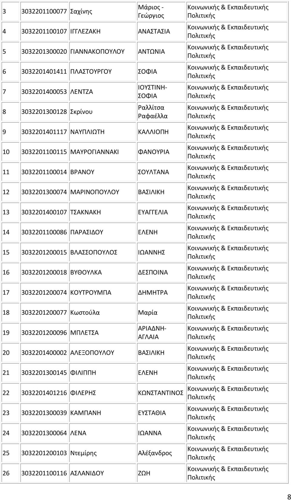 ΤΣΑΚΝΑΚΗ ΕΥΑΓΓΕΛΙΑ 14 3032201100086 ΠΑΡΑΣΙΔΟΥ ΕΛΕΝΗ 15 3032201200015 ΒΛΑΣΣΟΠΟΥΛΟΣ ΙΩΑΝΝΗΣ 16 3032201200018 ΒΥΘΟΥΛΚΑ ΔΕΣΠΟΙΝΑ 17 3032201200074 ΚΟΥΤΡΟΥΜΠΑ ΔΗΜΗΤΡΑ 18 3032201200077 Κωστούλα Μαρία 19