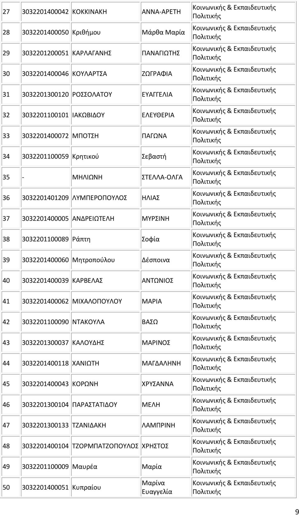 38 3032201100089 Ράπτη Σοφία 39 3032201400060 Μητροπούλου Δέσποινα 40 3032201400039 ΚΑΡΒΕΛΑΣ ΑΝΤΩΝΙΟΣ 41 3032201400062 ΜΙΧΑΛΟΠΟΥΛΟΥ ΜΑΡΙΑ 42 3032201100090 ΝΤΑΚΟΥΛΑ ΒΑΣΩ 43 3032201300037 ΚΑΛΟΥΔΗΣ