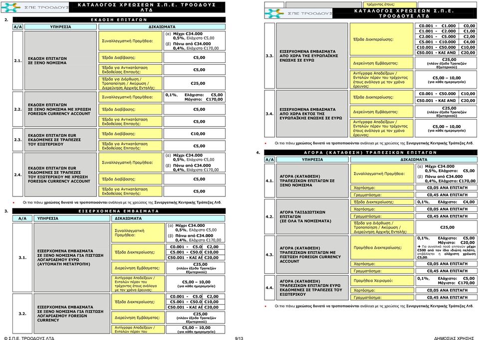 ΤΟΥ ΕΞΩΤΕΡΙΚΟΥ ΜΕ ΧΡΕΩΣΗ FOREIGN CURRENCY ACCOUNT (α) Μέχρι 34.000 0,5%, Ελάχιστο 5,00 (β) Πάνω από 34.