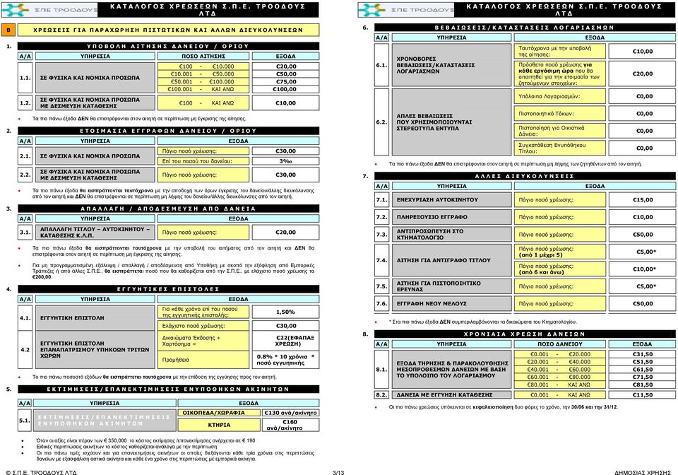 001 - ΚΑΙ ΑΝΩ 100,00 100 - ΚΑΙ ΑΝΩ 10,00 Τα πιο πάνω έξοδα ΔΕΝ θα επιστρέφονται στον αιτητή σε περίπτωση μη έγκρισης της αίτησης. 2. Ε Τ Ο Ι Μ Α Σ Ι Α Ε Γ Γ Ρ Α Φ Ω Ν Δ Α Ν Ε Ι Ο Υ / Ο Ρ Ι Ο Υ 2.1. ΣΕ ΦΥΣΙΚΑ ΚΑΙ ΝΟΜΙΚΑ ΠΡΟΣΩΠΑ 2.