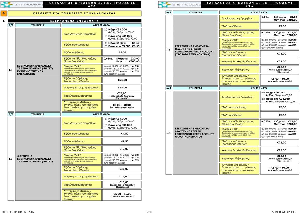 000: 8,50 Έξοδα Διαβίβασης: 9,00 Έξοδα για Αξία Ίδιας Ημέρας (Same Day Value): Charges OUR : (Προείσπραξη δικαιωμάτων τραπεζών του εξωτερικού στις περιπτώσεις που ο εντολέας επιθυμεί να αναλάβει όλα
