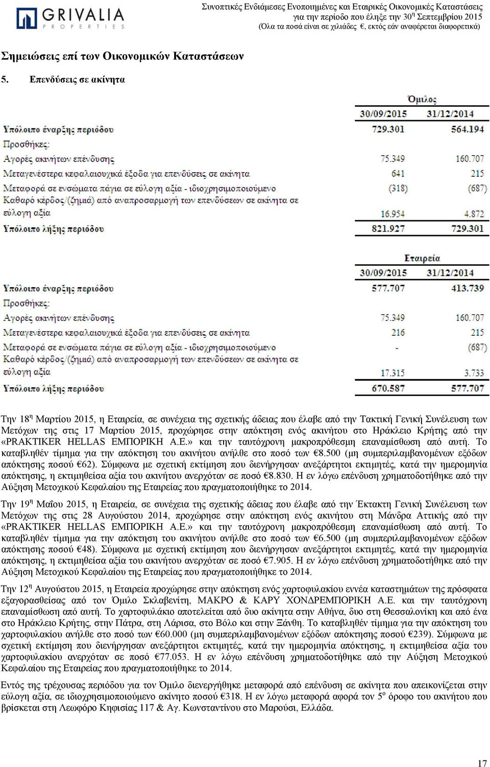 Το καταβληθέν τίμημα για την απόκτηση του ακινήτου ανήλθε στο ποσό των 8.500 (μη συμπεριλαμβανομένων εξόδων απόκτησης ποσού 62).