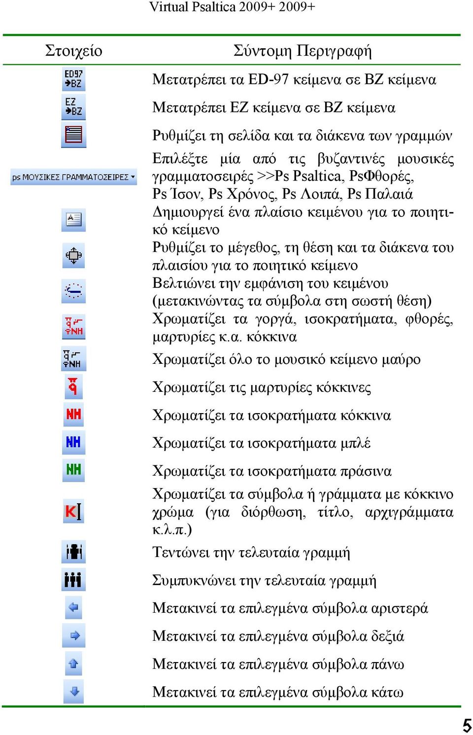 ποιητικό Βελτιώνει την εμφάνιση του κειμένου (μετακ