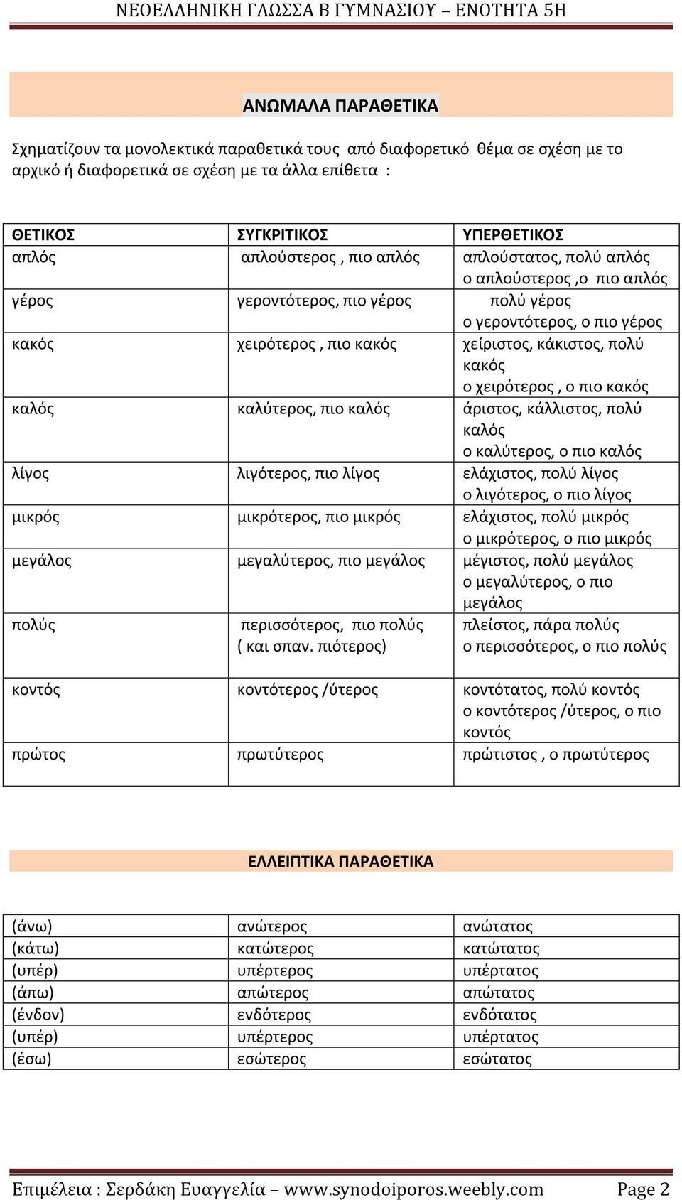 καλύτερος, πιο καλός άριστος, κάλλιστος, πολύ καλός ο καλύτερος, ο πιο καλός λίγος λιγότερος, πιο λίγος ελάχιστος, πολύ λίγος ο λιγότερος, ο πιο λίγος μικρός μικρότερος, πιο μικρός ελάχιστος, πολύ