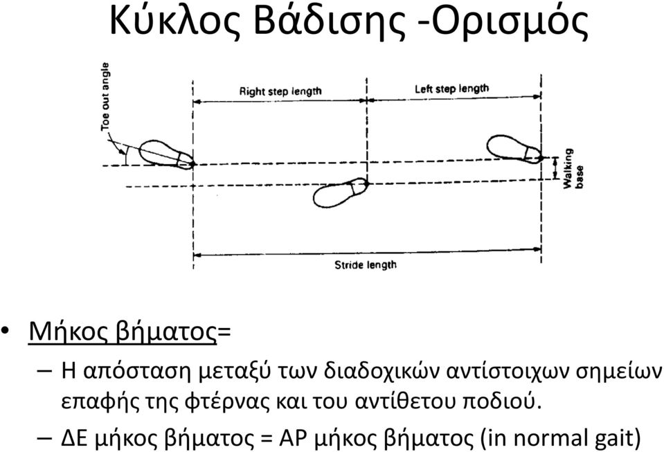 σημείων επαφής της φτέρνας και του αντίθετου