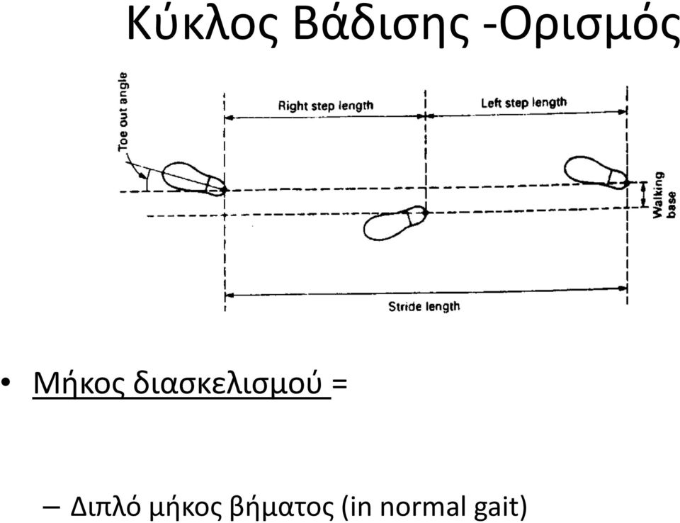 αντίστοιχων σημείων επαφής της φτέρνας και