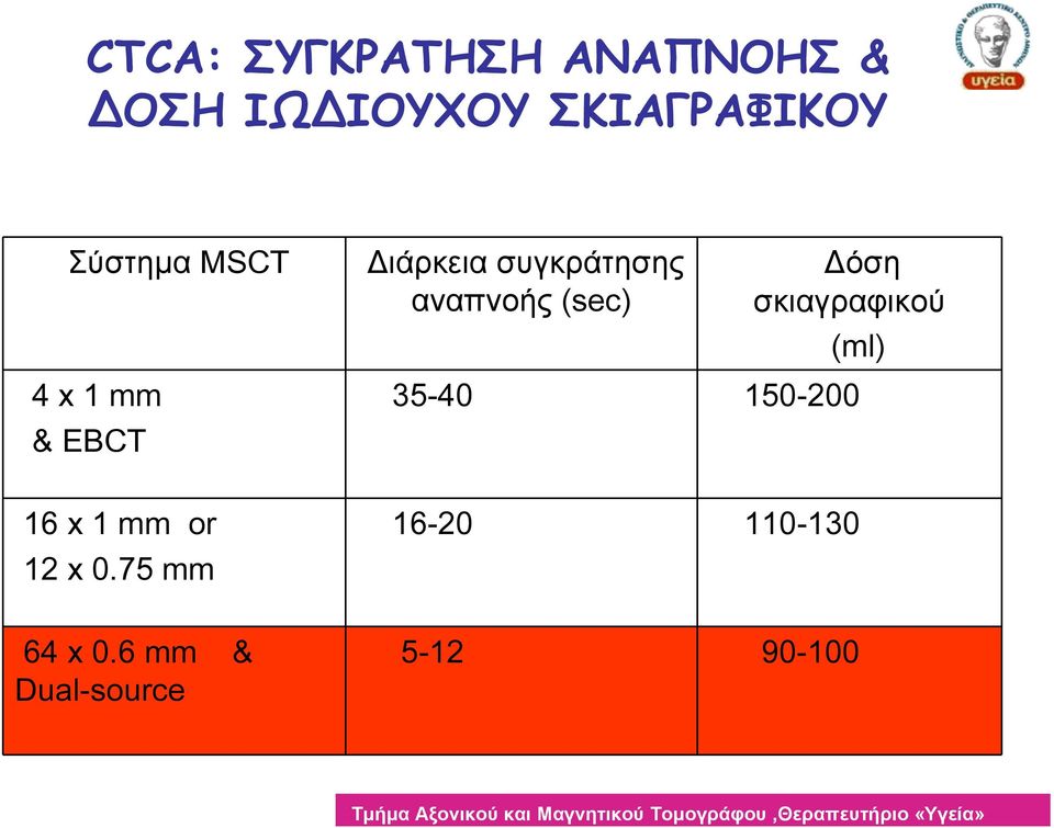 (sec) όση σκιαγραφικού (ml) 35-40 150-200 16 x 1 mm or 12
