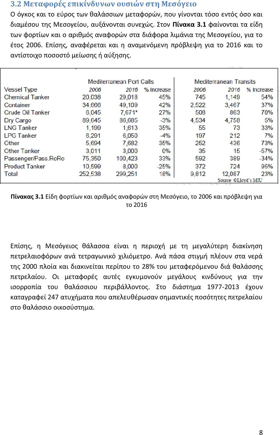 Επίσης, αναφέρεται και η αναμενόμενη πρόβλεψη για το 2016 και το αντίστοιχο ποσοστό μείωσης ή αύξησης. Πίνακας 3.