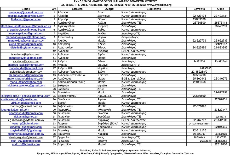 com 3 Αβραάμ Θάλεια Κλινική Διαιτολόγος 22603520 4 Αγαθαγγέλου Κλέλια Διαιτολόγος-ΤΕΙ 25760500 25575113 stephanie_agathangelou@hotmail.co.uk 5 Αγαθαγγέλου Στέφανη Διαιτολόγος 26945269 e_agathocleous@hotmail.